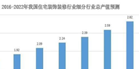 消费升级,产业革新 | 未来建筑装饰行业发展的新格局