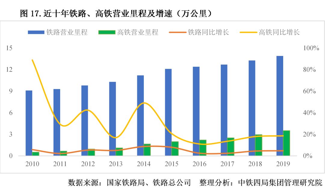 精析！2020年中国建筑业宏观发展形势和市场表现，一文全掌握！